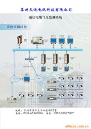 蘇州天誠電訊科技 專業通訊檢測儀器與設備產品概覽